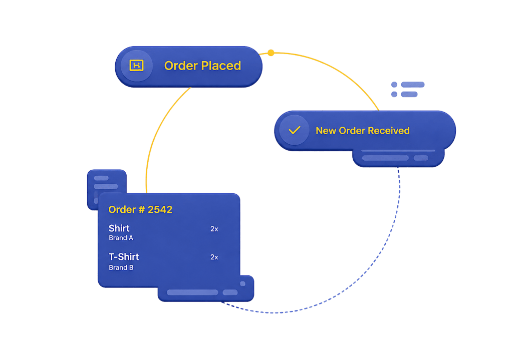 Order workflow