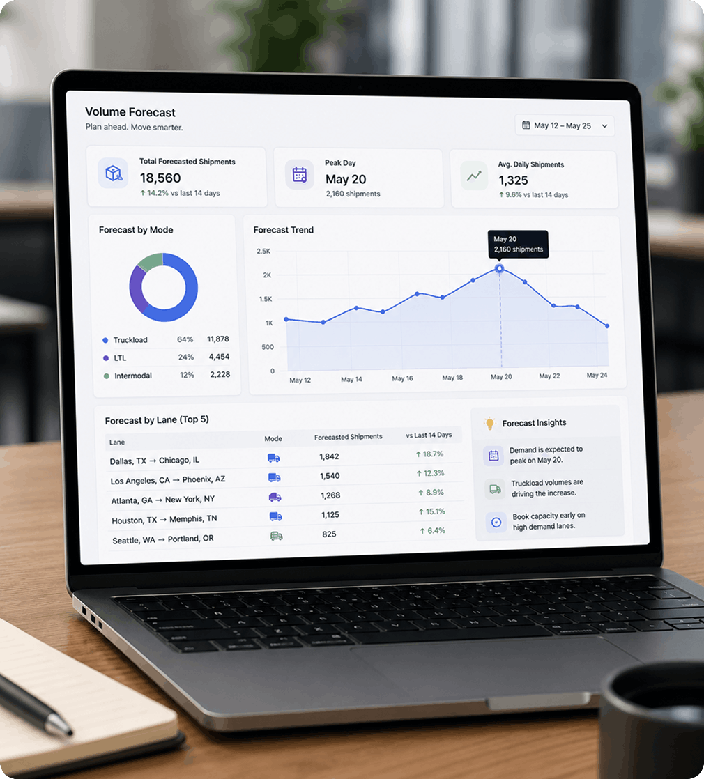 Volume Forecasting